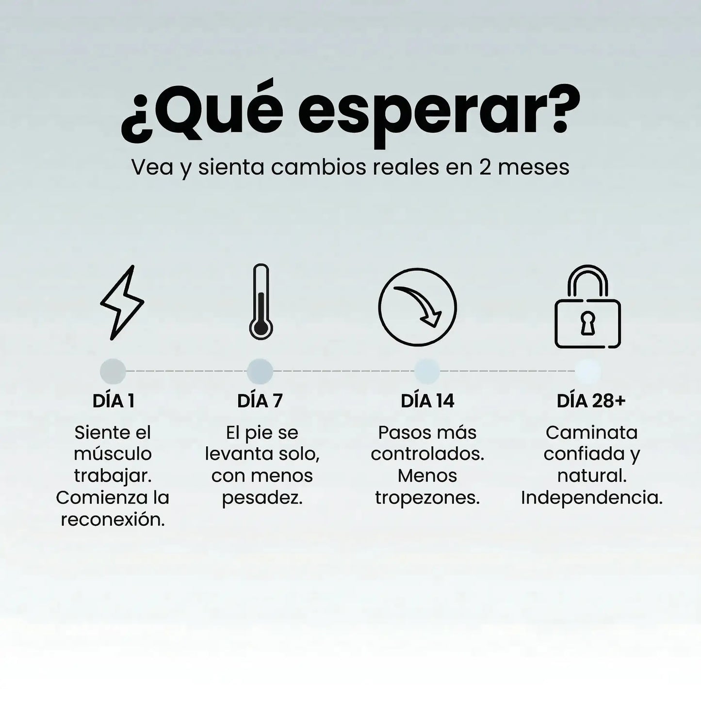 Kennix™ Masajeador EMS para Edema, Pie Equino y Neuropatía