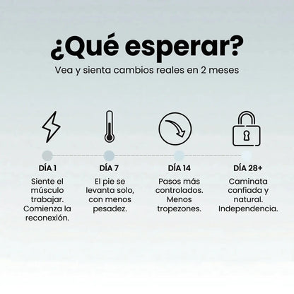 Kennix™ Masajeador EMS para Edema, Pie Equino y Neuropatía